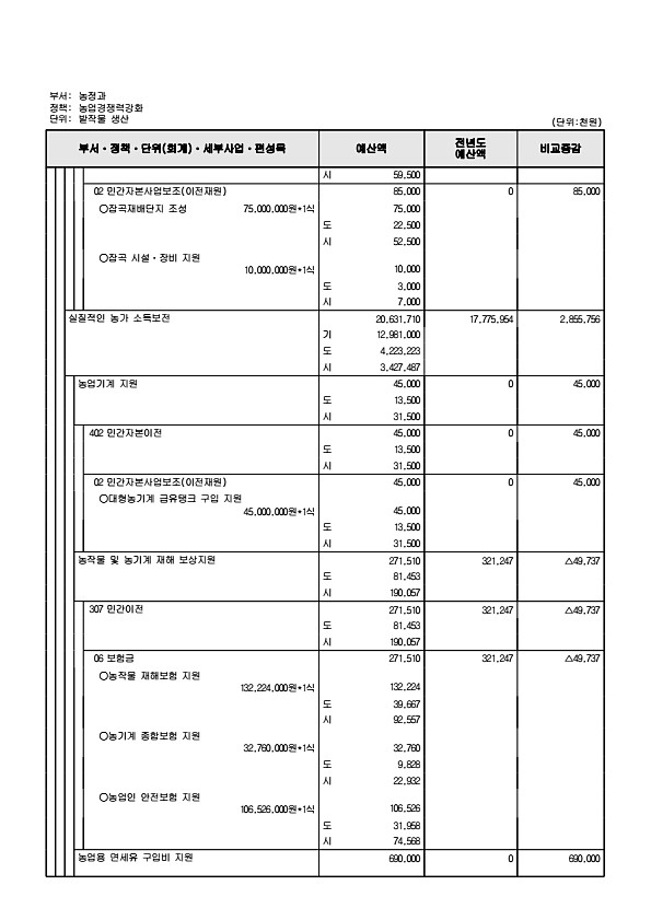 719페이지