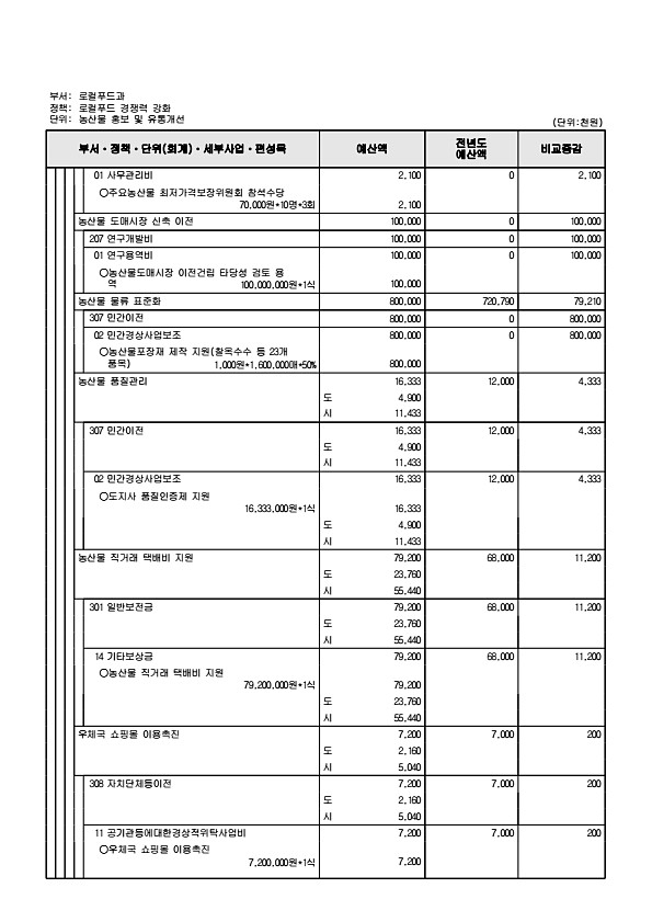 741페이지