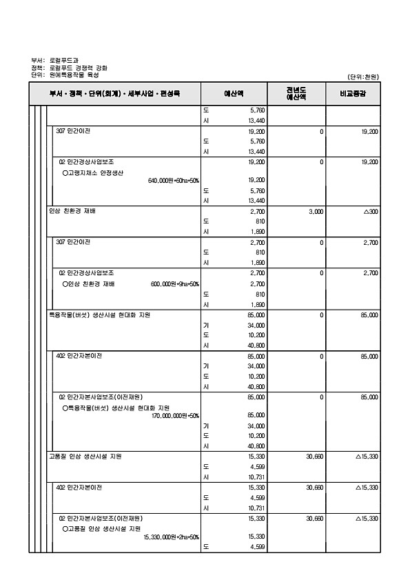 750페이지