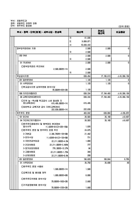 752페이지