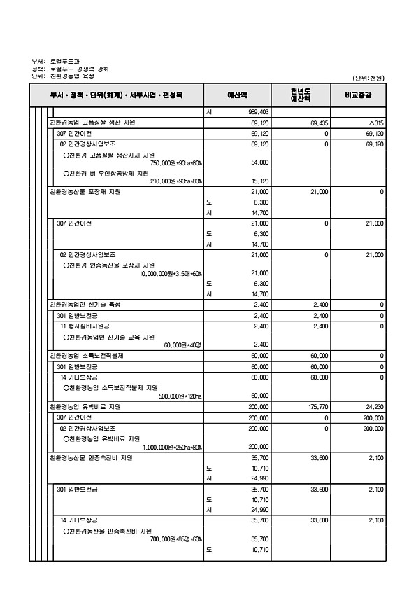 756페이지