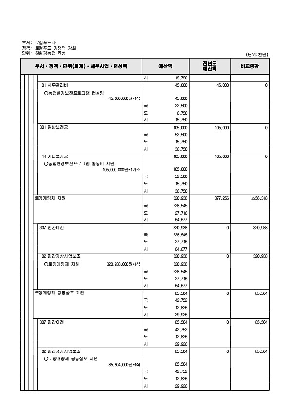 758페이지