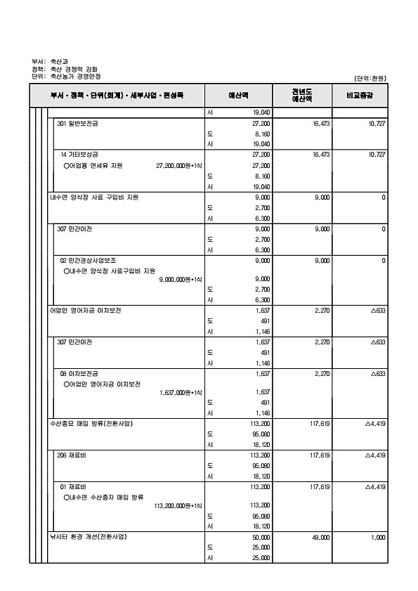 770페이지