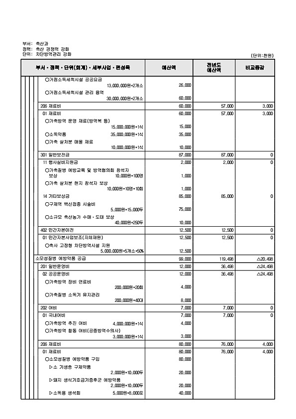 773페이지