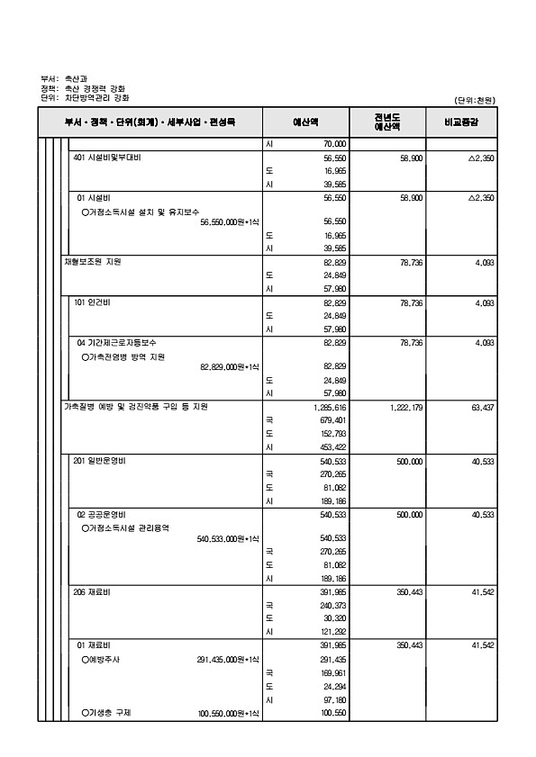 776페이지