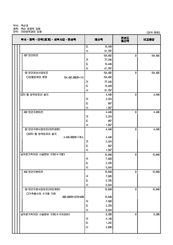 780페이지