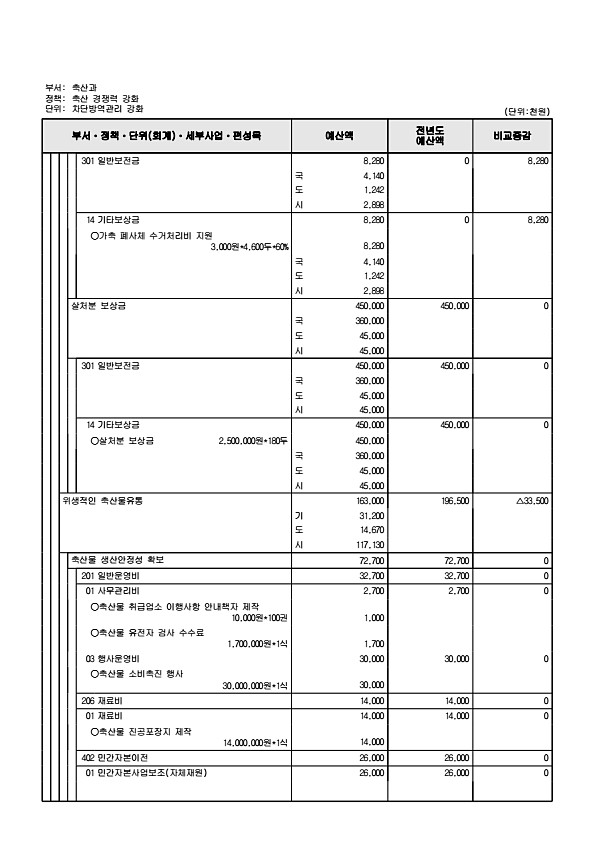 781페이지