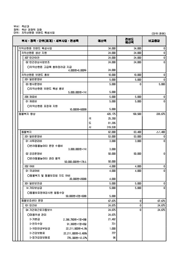 783페이지