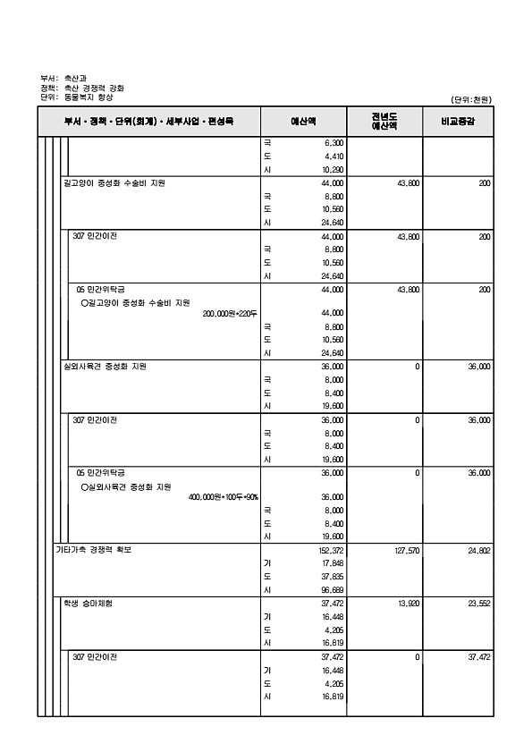 786페이지