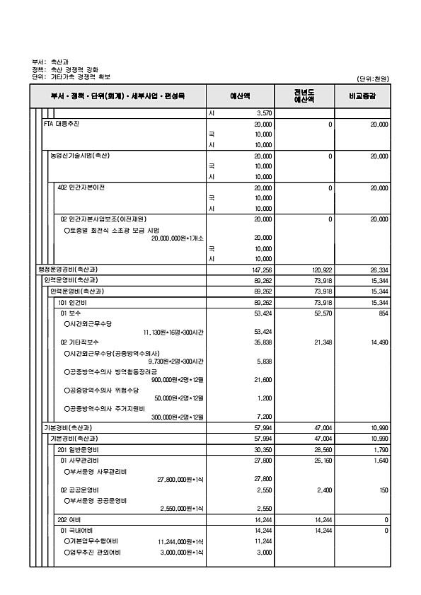 788페이지