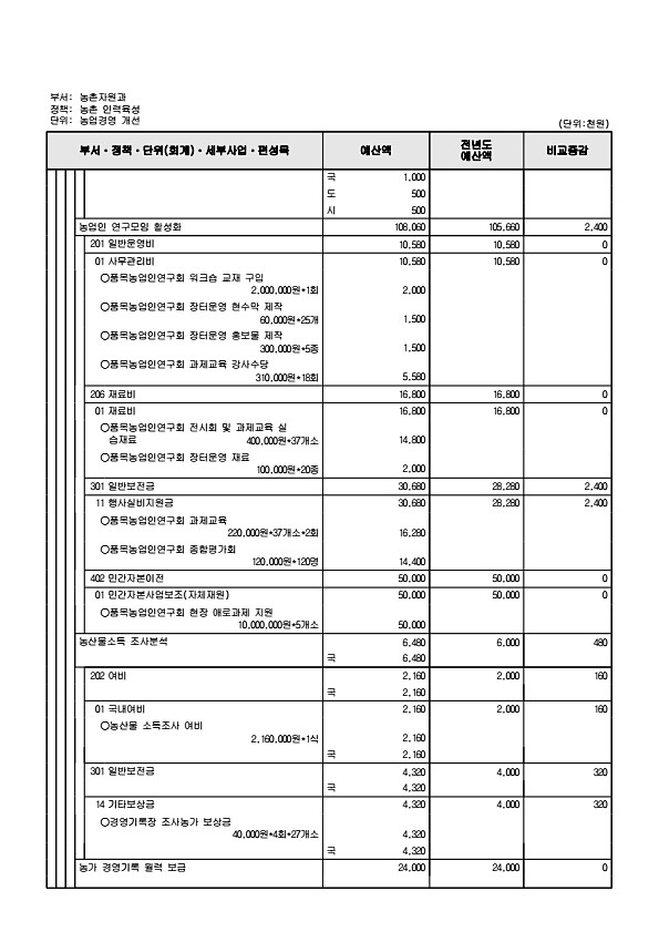 791페이지