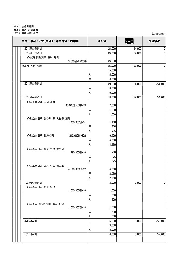 792페이지