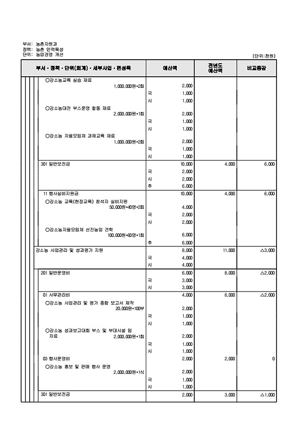 793페이지