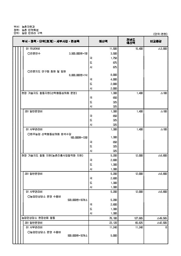 795페이지