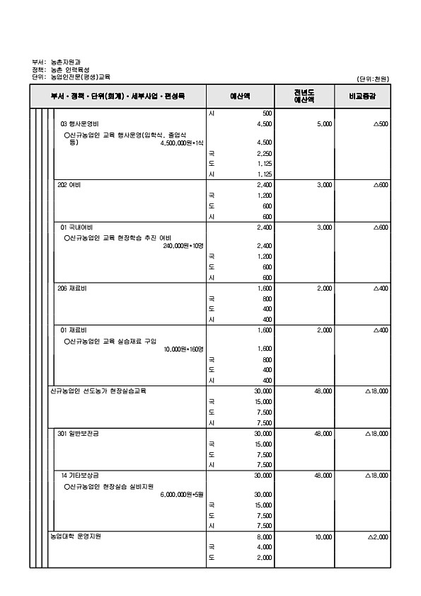 798페이지