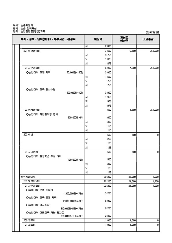 799페이지