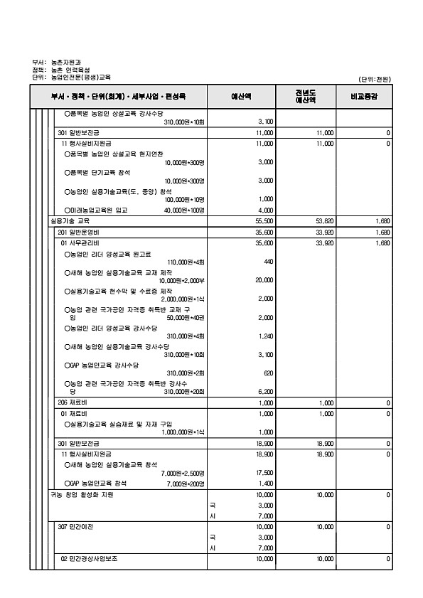 801페이지