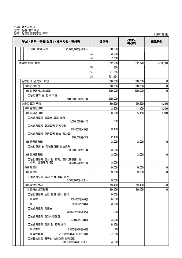 802페이지