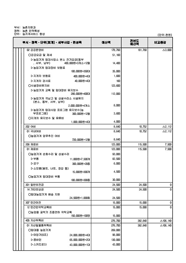 806페이지