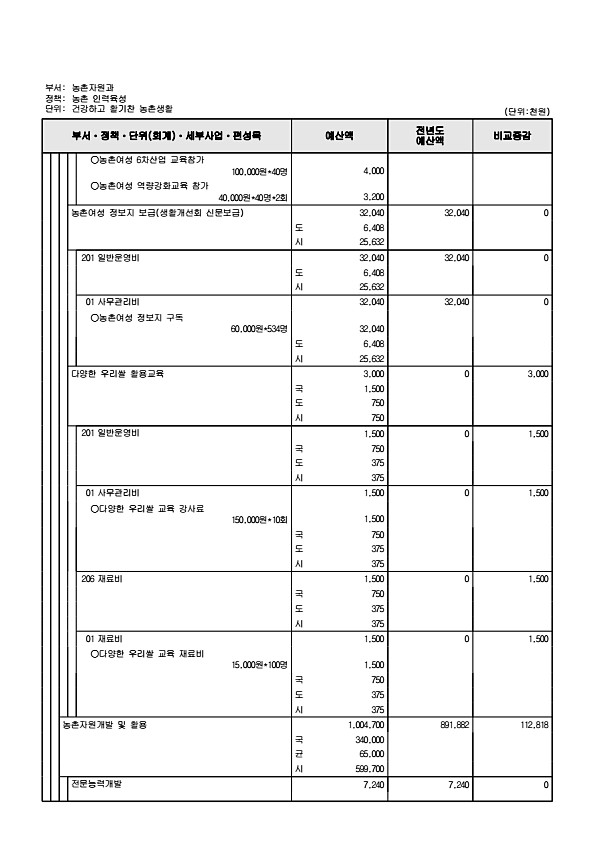 810페이지