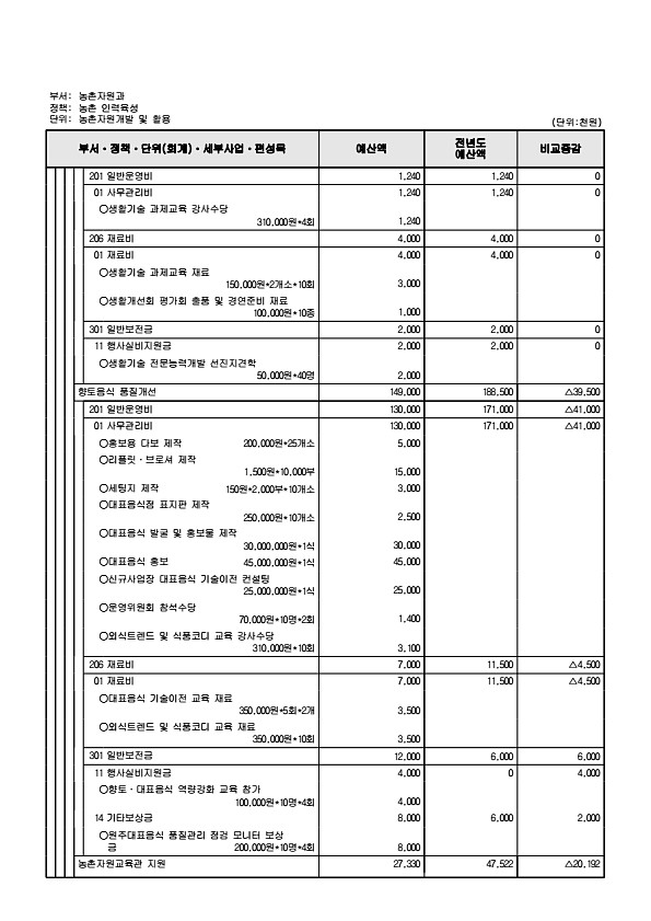 811페이지