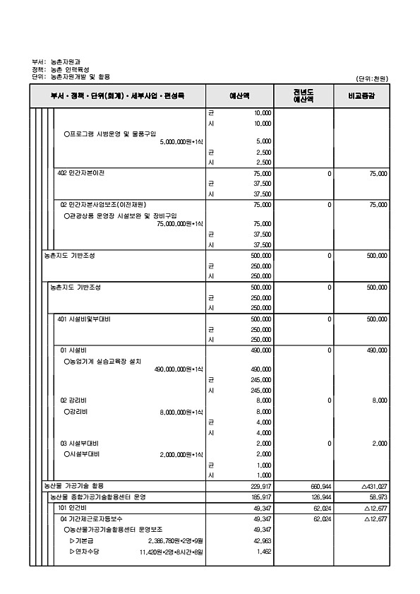 815페이지