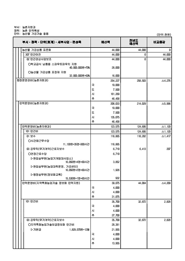 817페이지