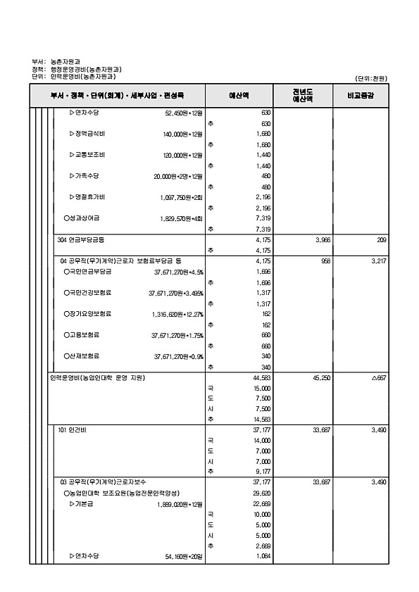 818페이지