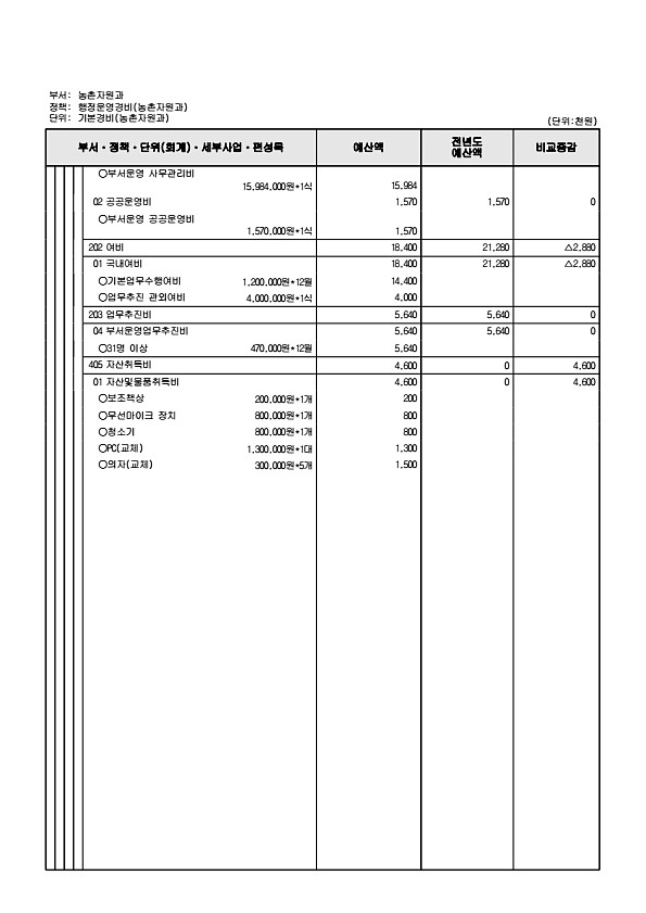 820페이지