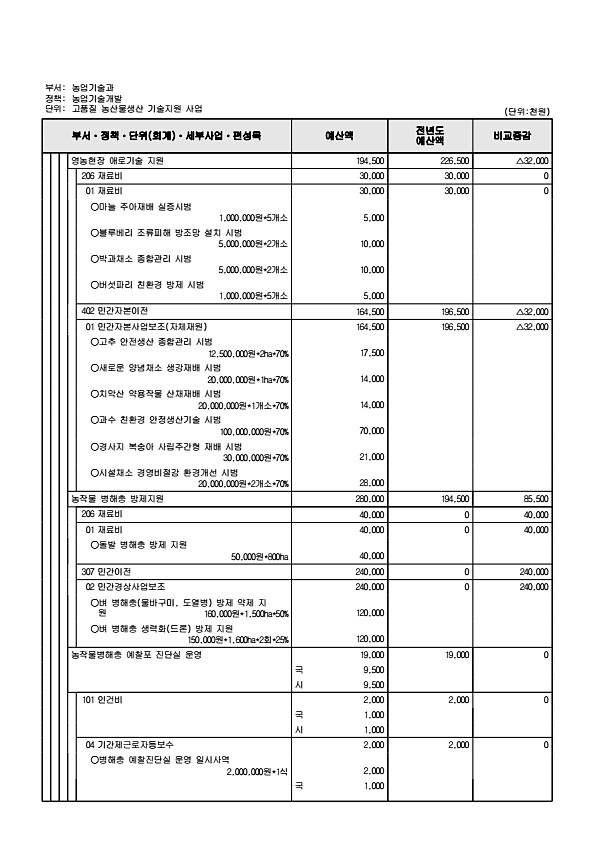 822페이지