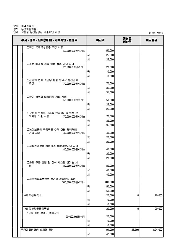 825페이지