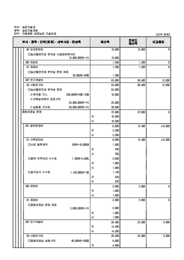 830페이지