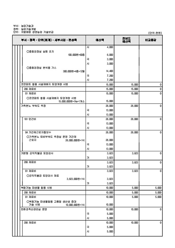 831페이지