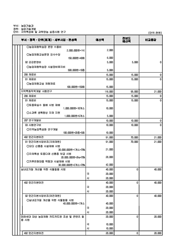 834페이지