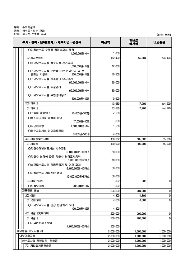 839페이지