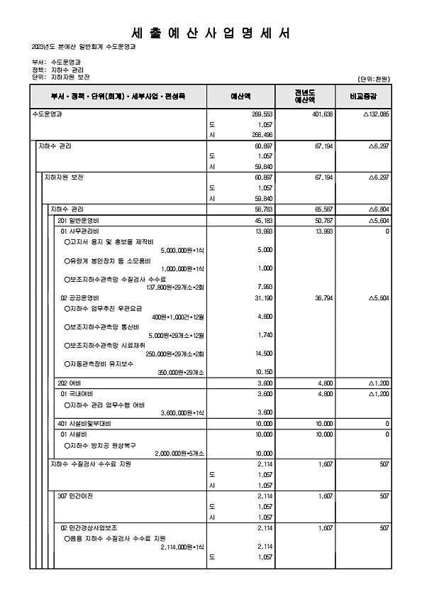 841페이지