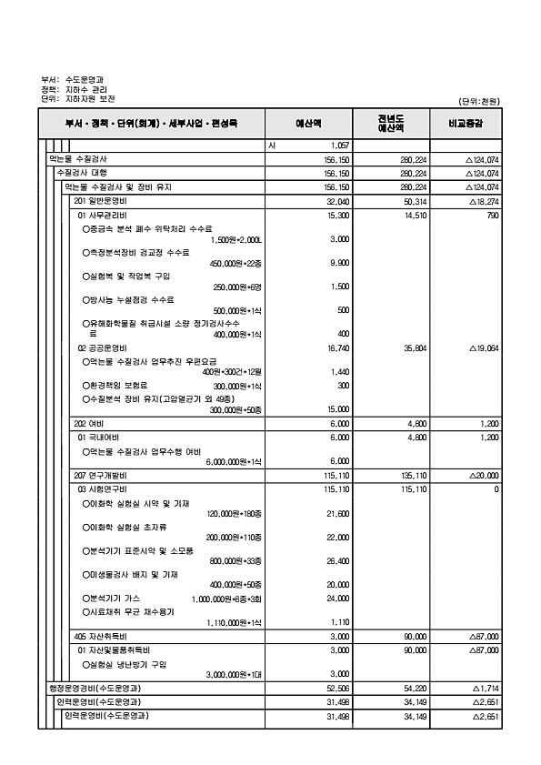 842페이지