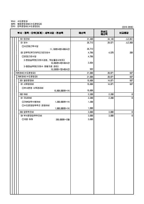 843페이지