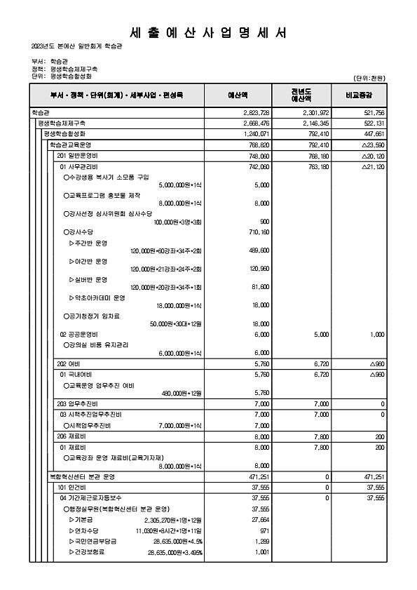 845페이지