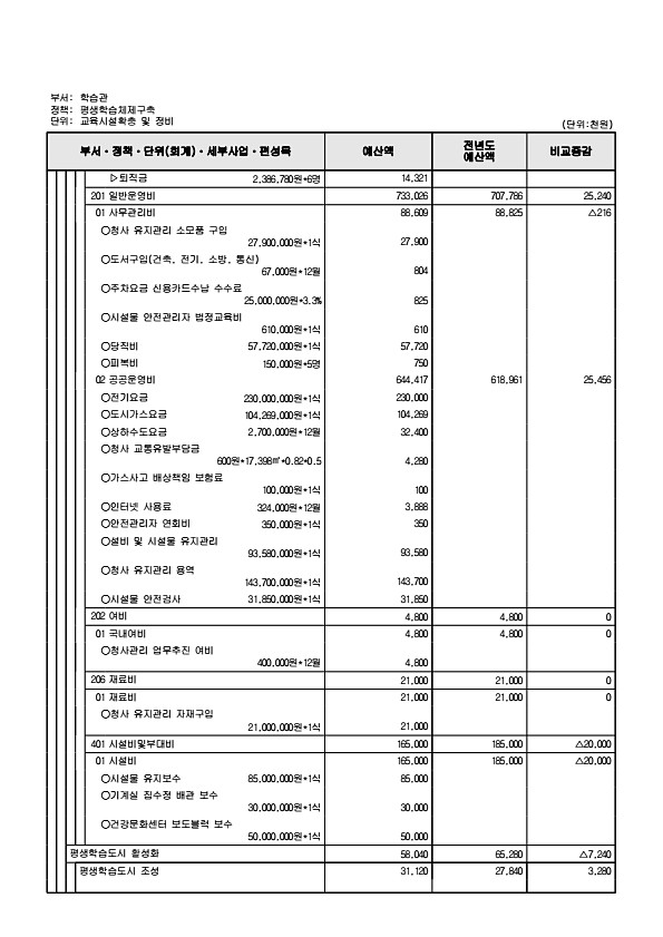 847페이지