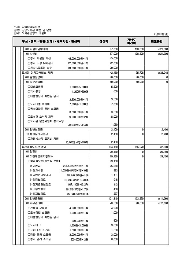 854페이지