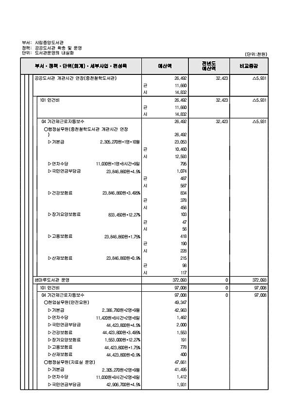 856페이지