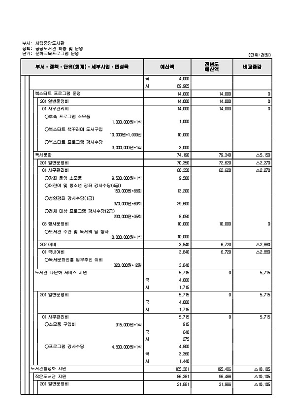 859페이지