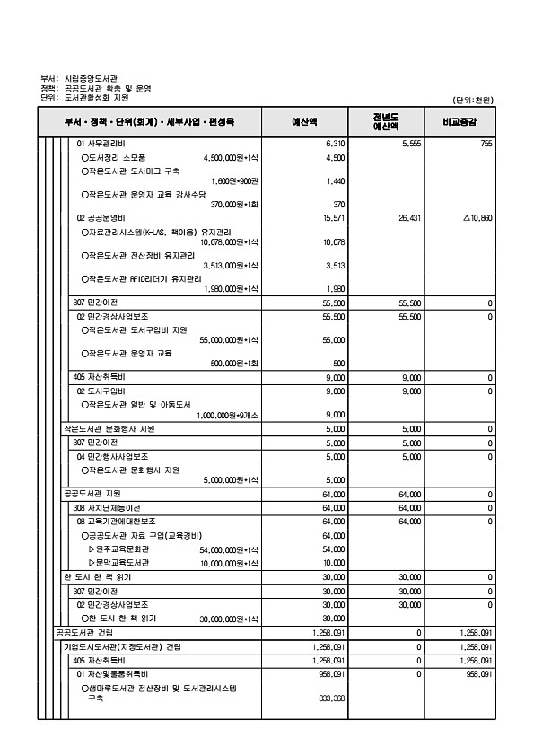 860페이지