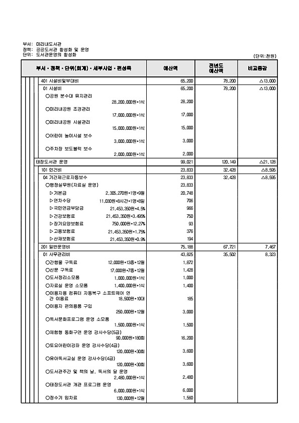 867페이지