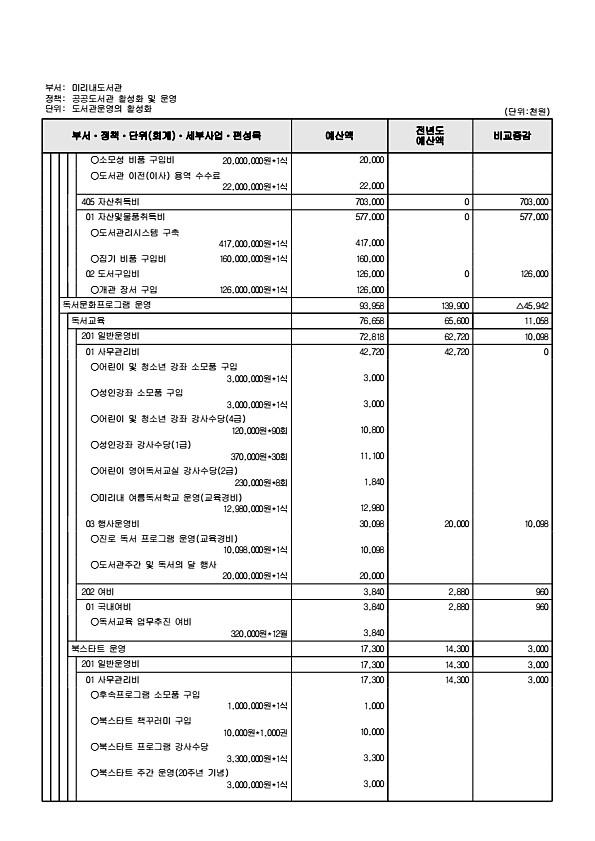 869페이지