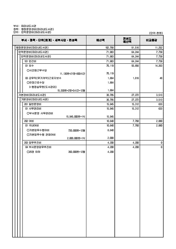 870페이지