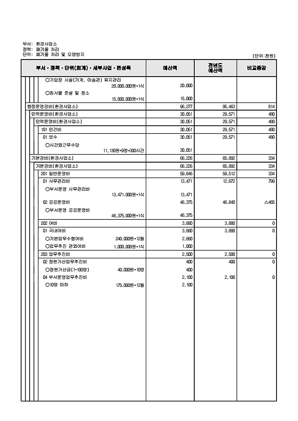 873페이지