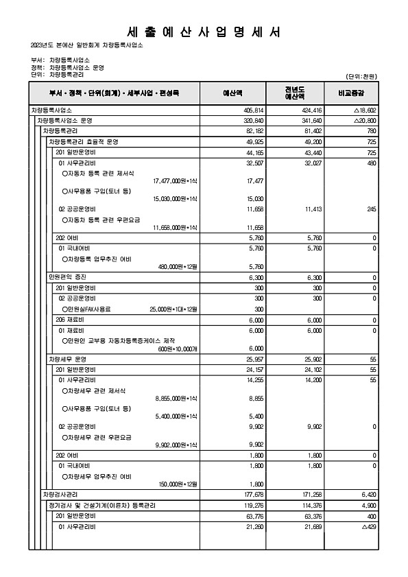 874페이지