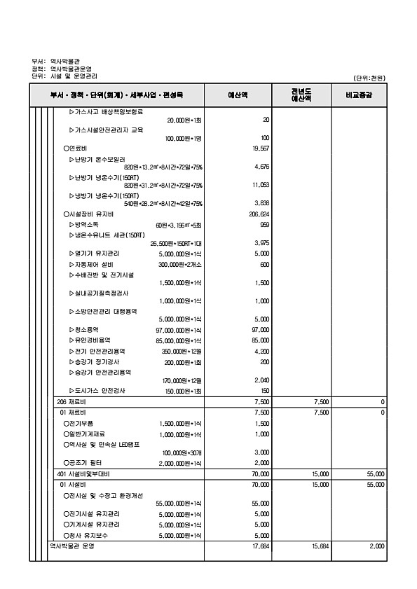 881페이지